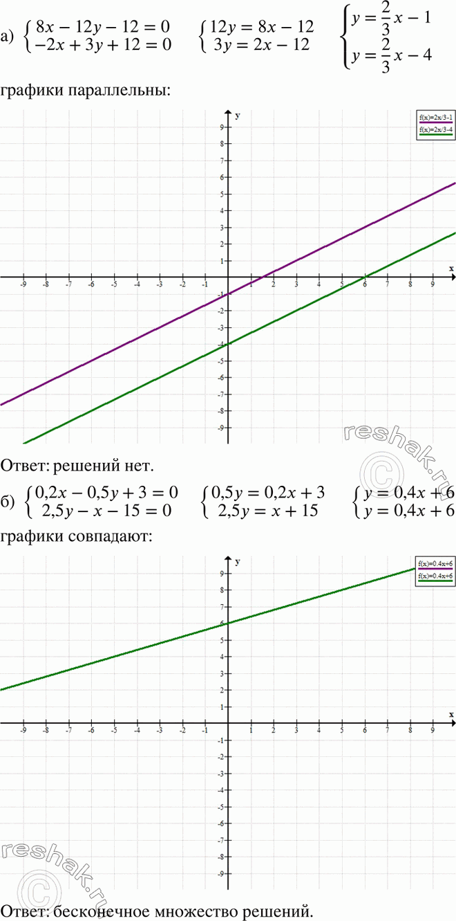 Решение 