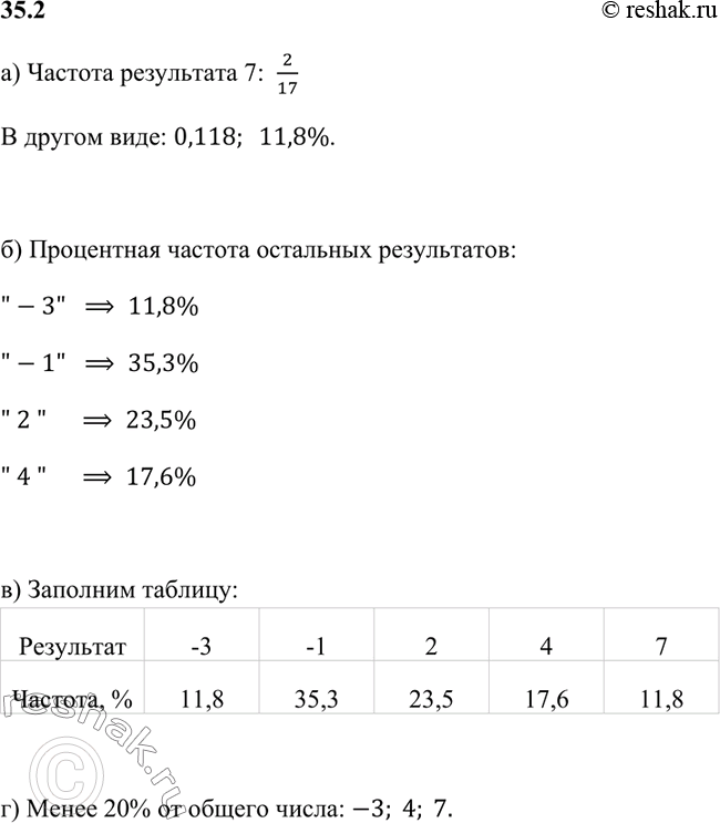 Решение 