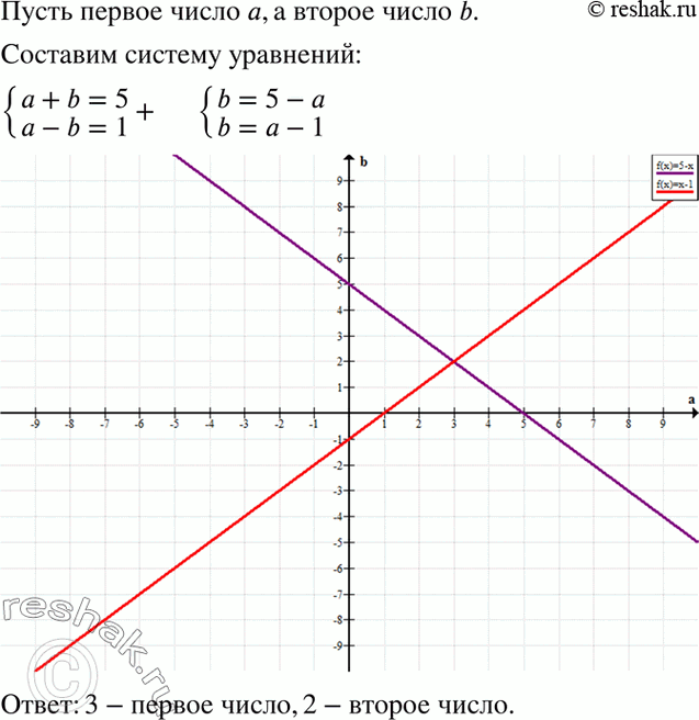 Решение 