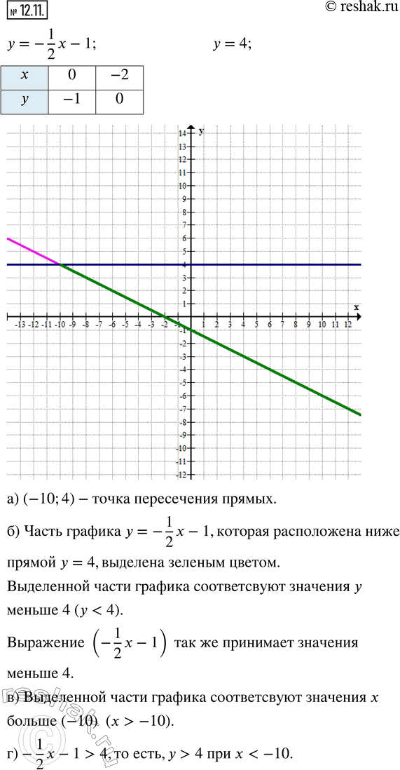 Решение 