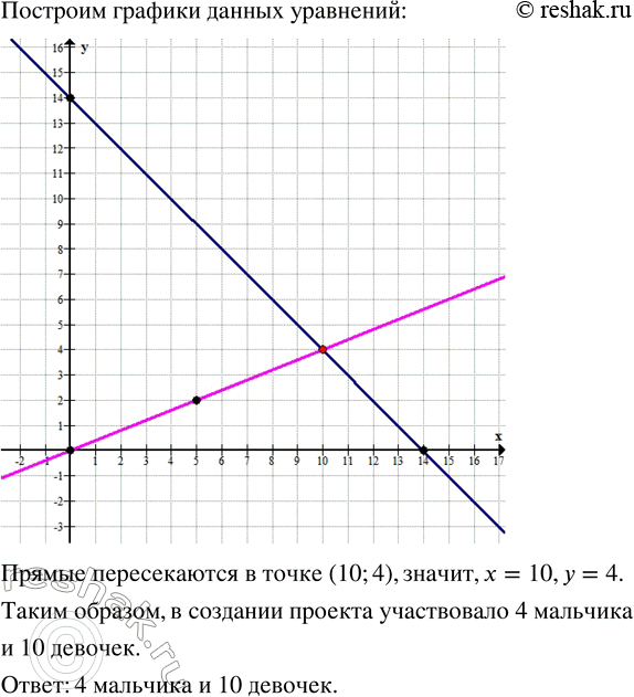 Решение 