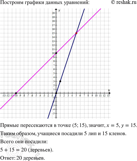 Решение 