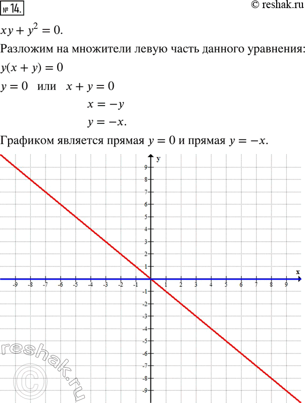 Решение 