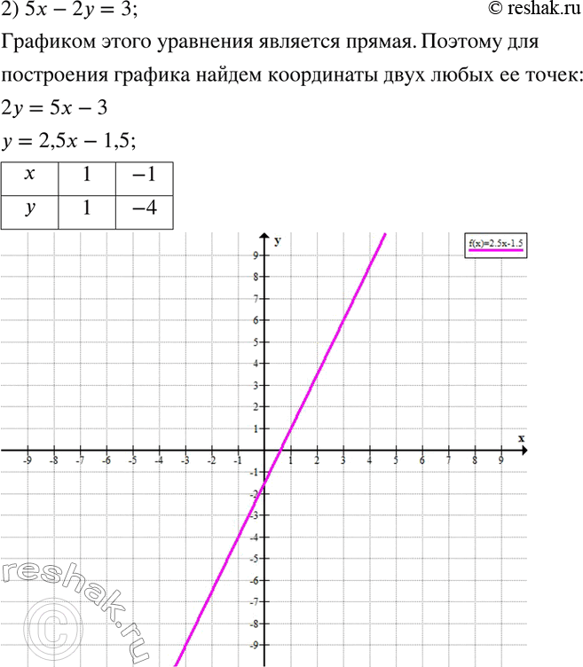 Решение 