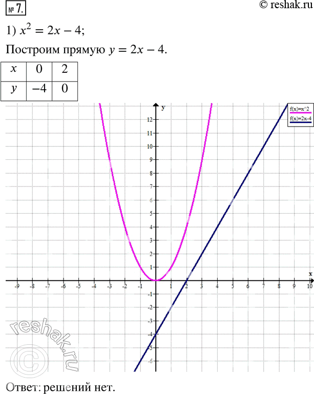 Решение 