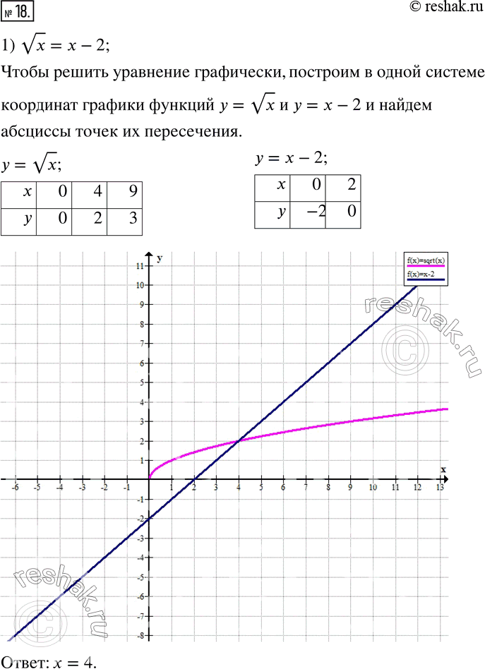 Решение 