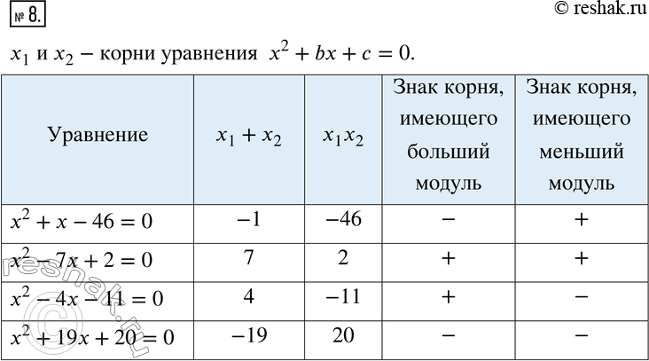 Решение 