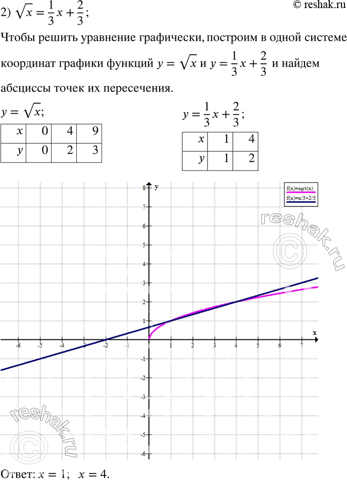 Решение 