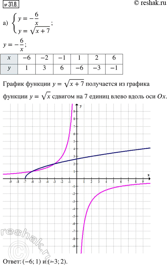 Решение