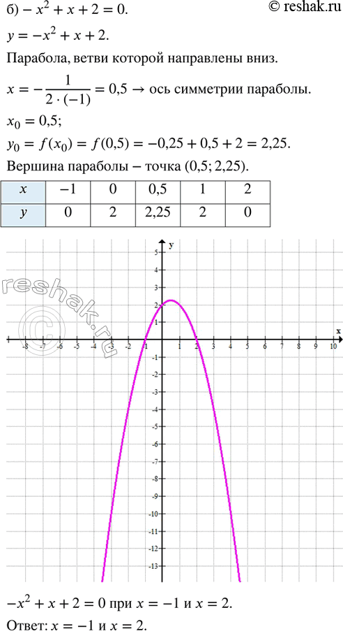 Решение 