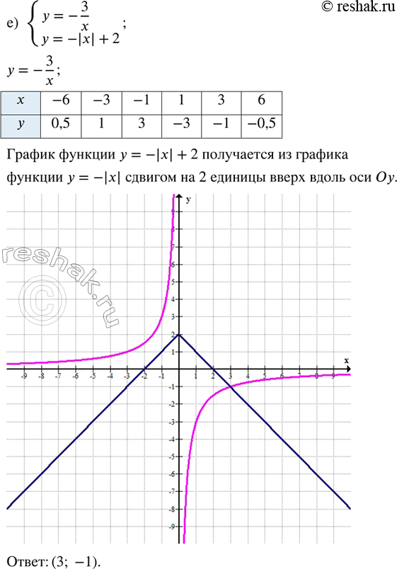 Решение