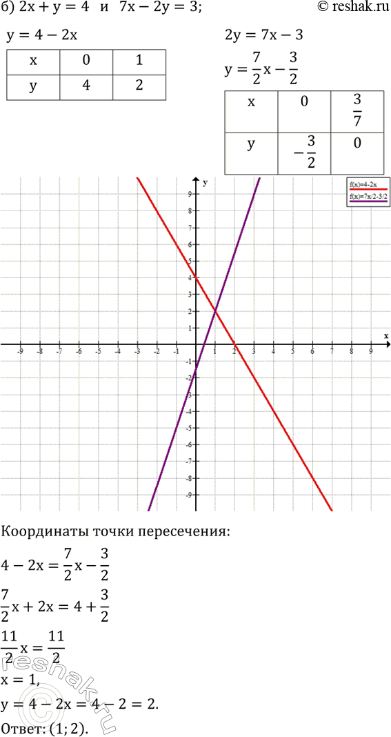 Решение