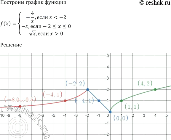 Решение 