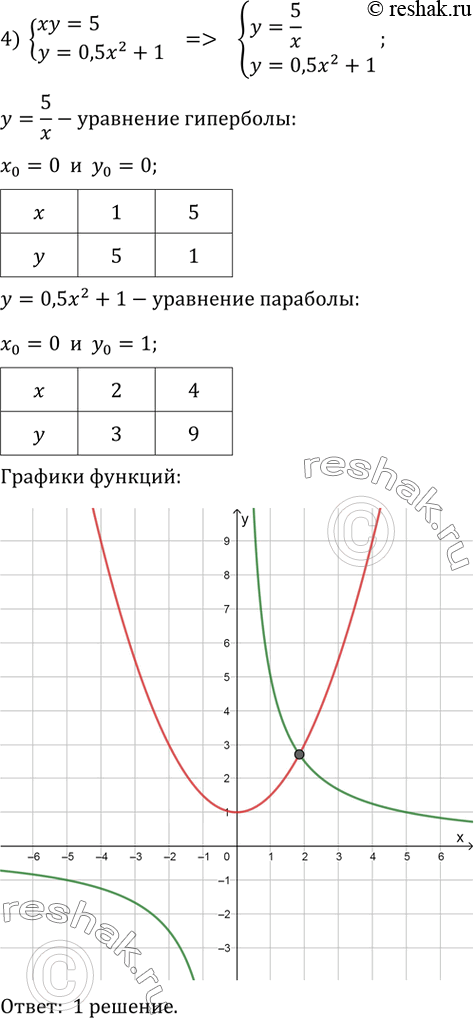 Решение 