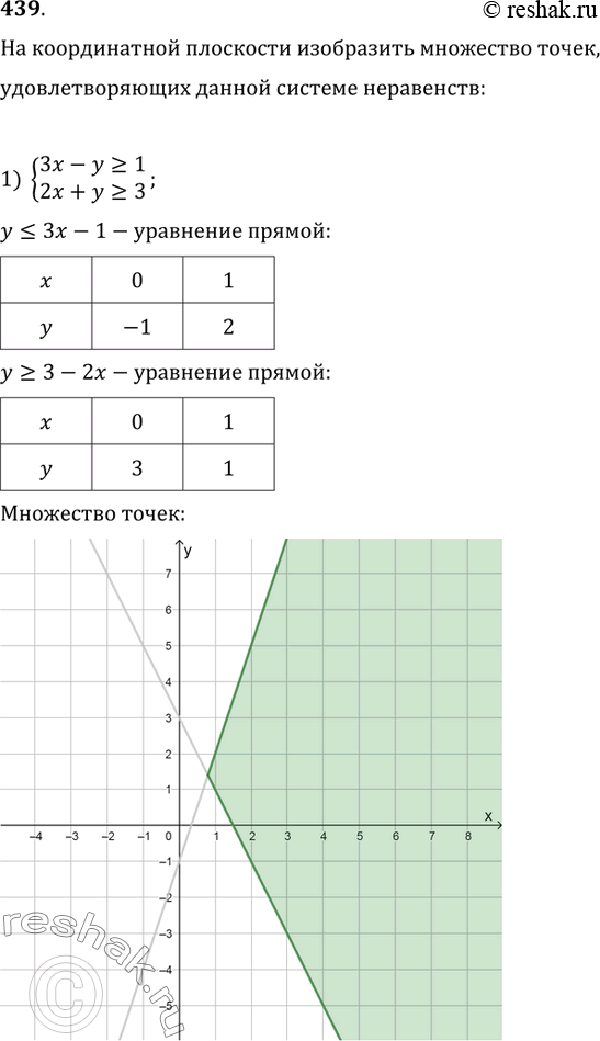 Решение