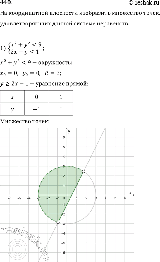 Решение 