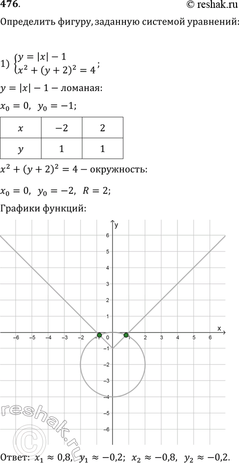 Решение