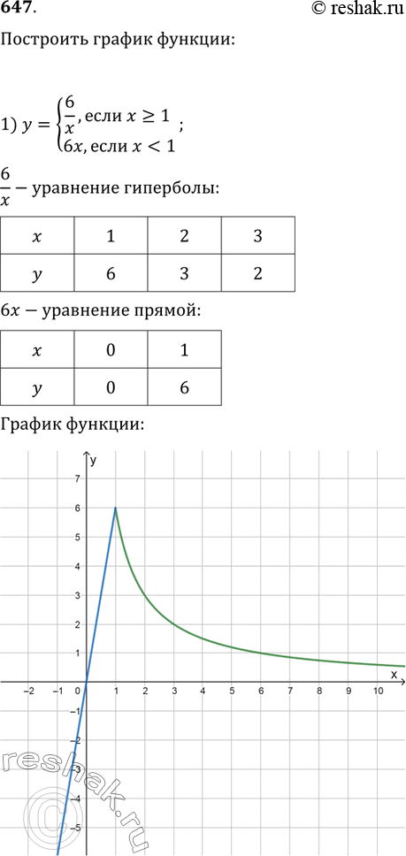 Решение