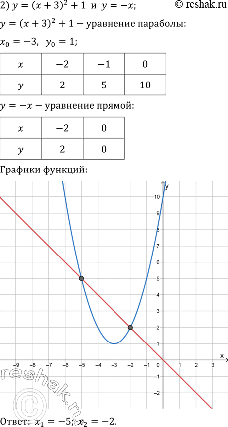 Решение 