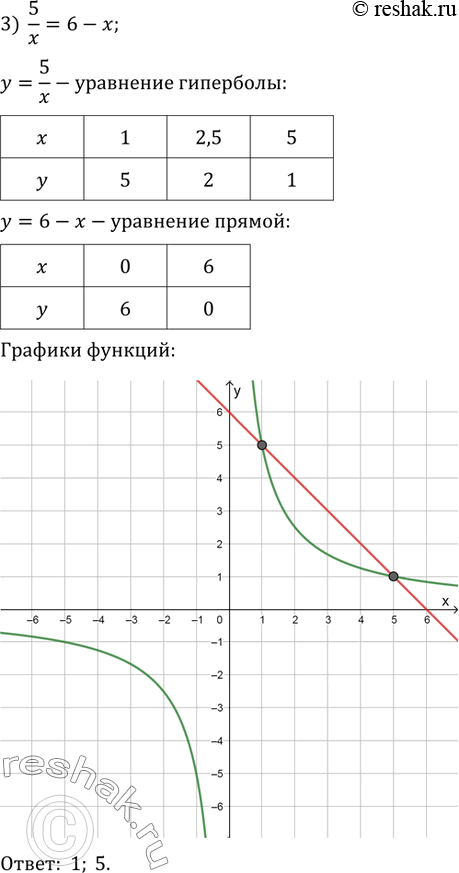 Решение 