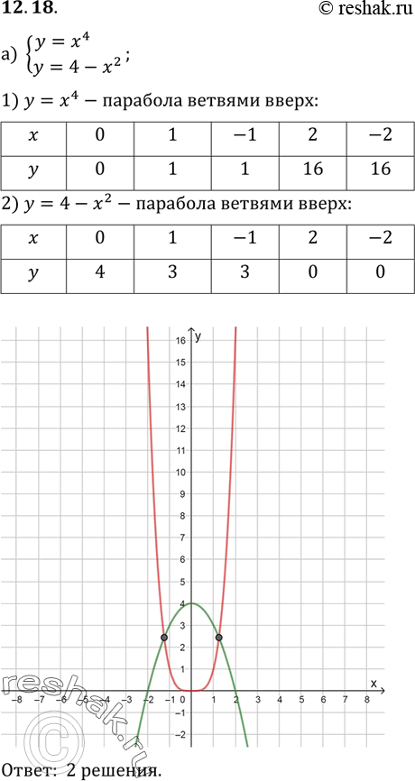 Решение 