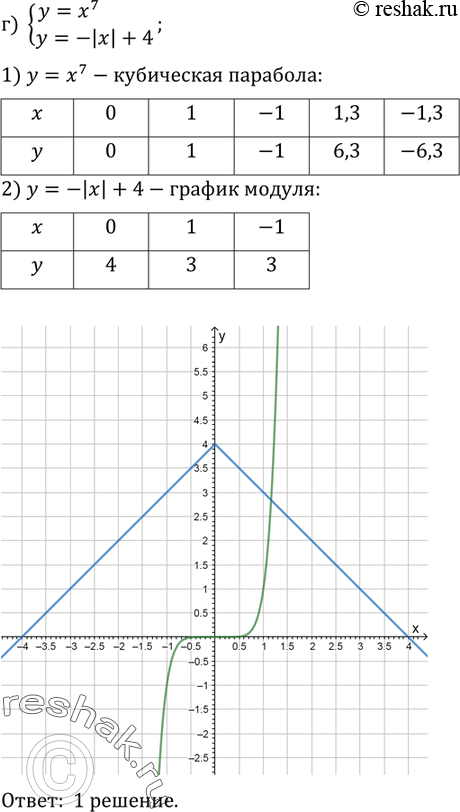 Решение 