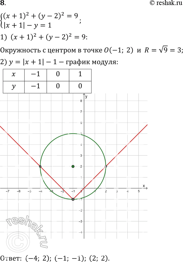 Решение 