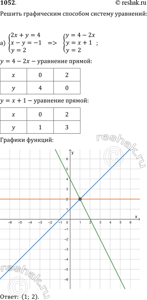 Решение 