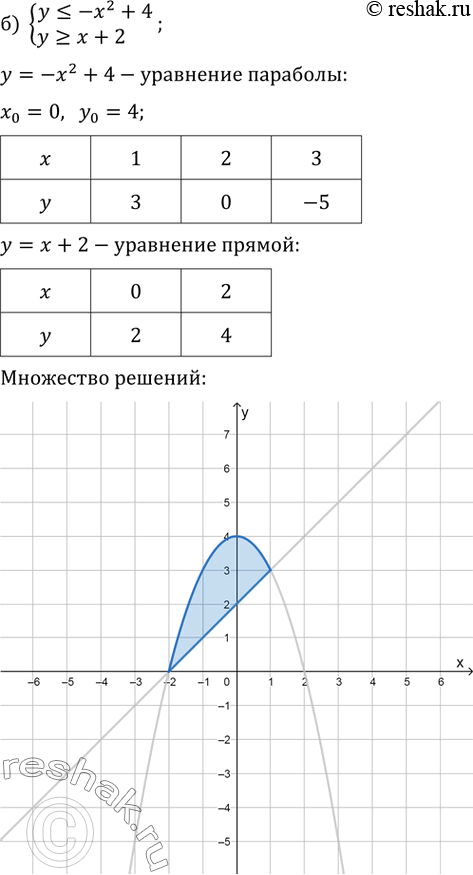 Решение 