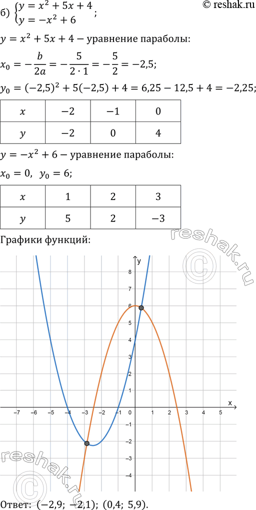 Решение 