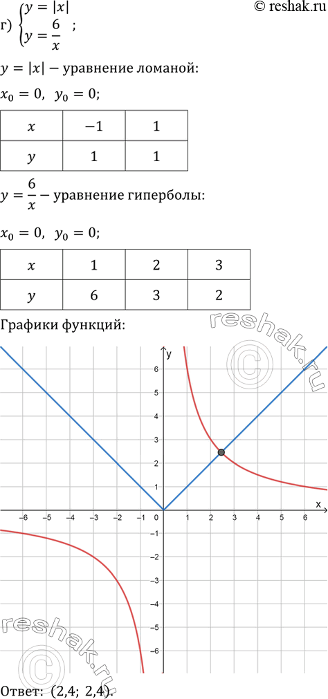 Решение 