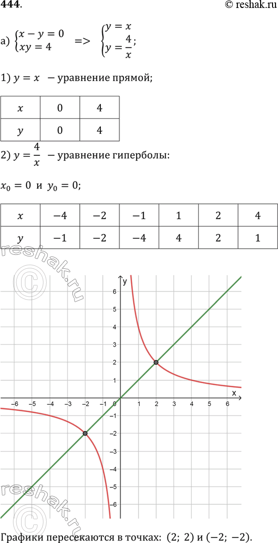 Решение