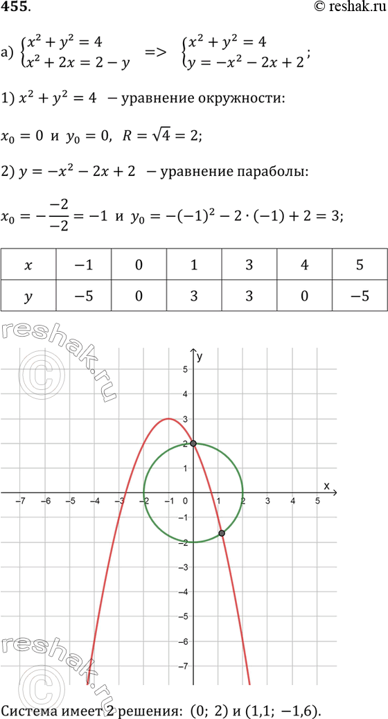 Решение 