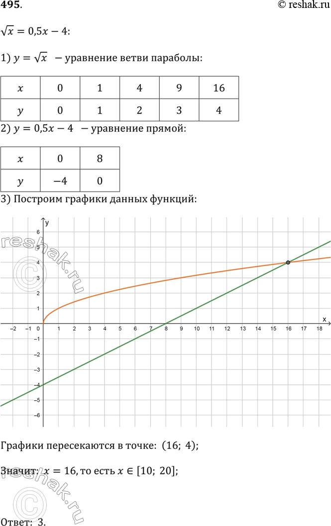 Решение 