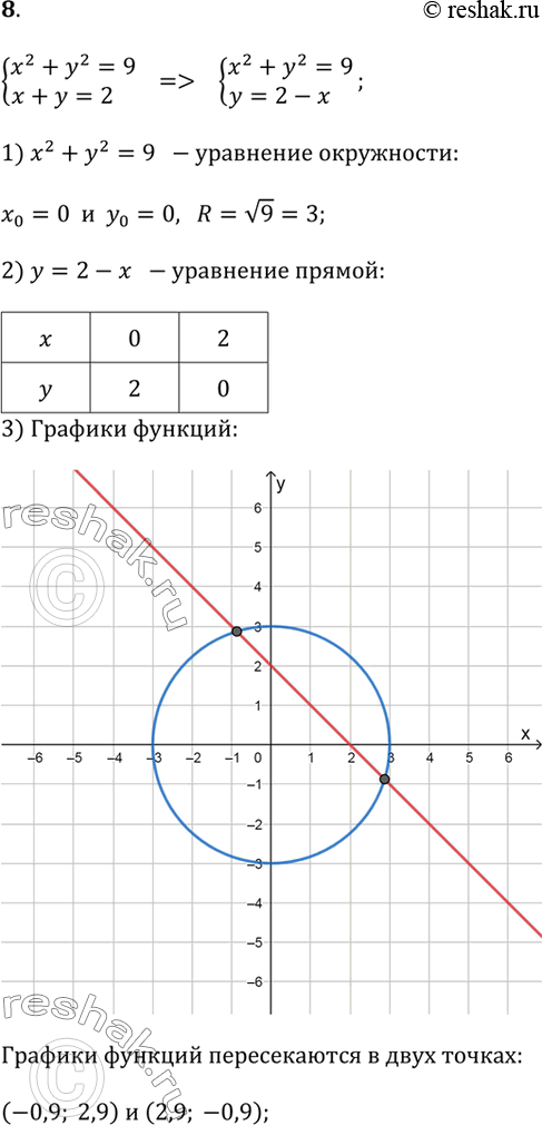 Решение 