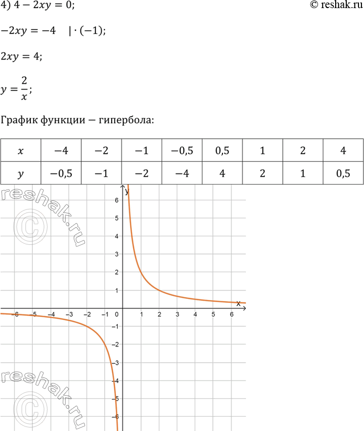 Решение 