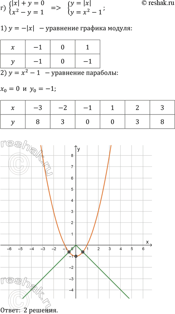 Решение 