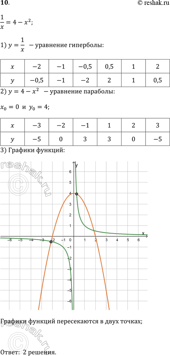 Решение 