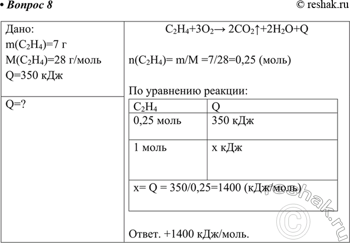 Решение 