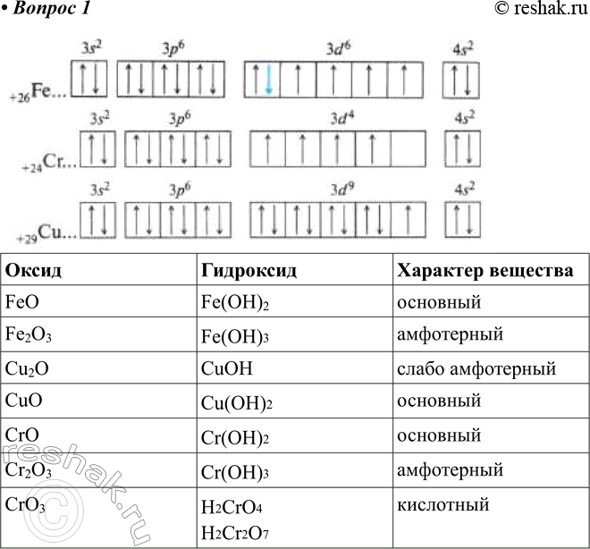 Решение 