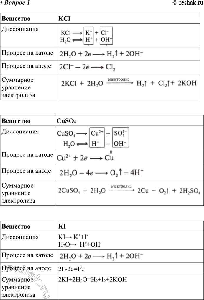 Решение 