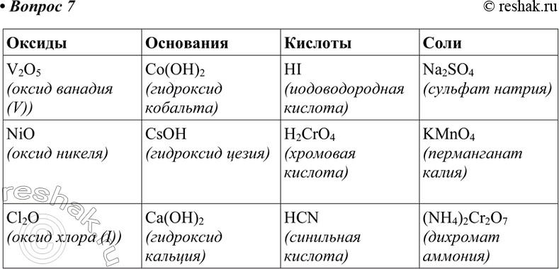 Решение 