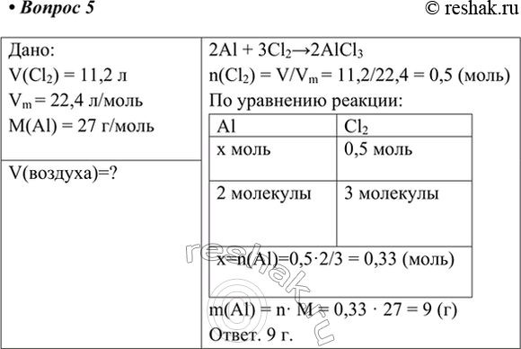 Решение 