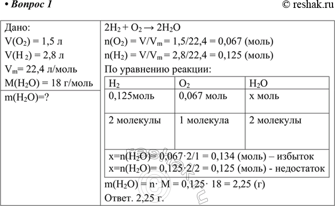 Решение 