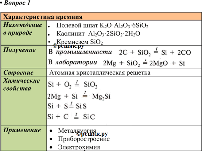 Решение 