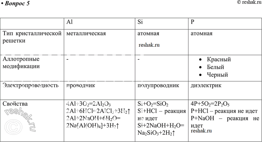 Решение 