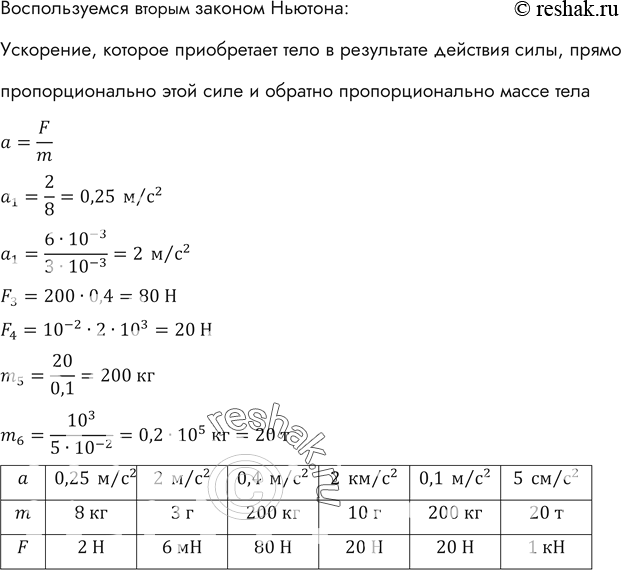 Решение 