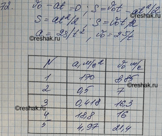 Решение
