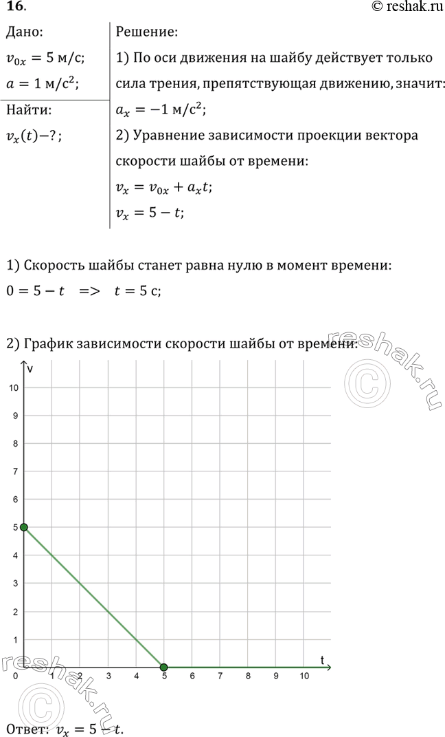 Решение 