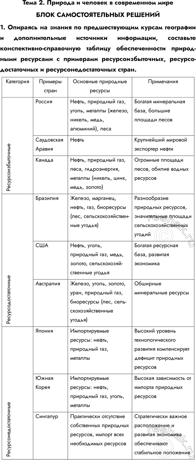 Решение 